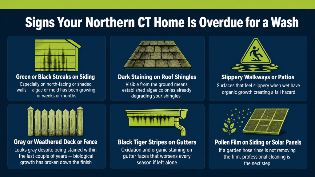 Infographic showing 6 signs your Northern Connecticut home is overdue for a pressure wash, including green or black streaks on siding, dark roof staining, slippery walkways, weathered decks, black tiger stripes on gutters, and pollen film on solar panels